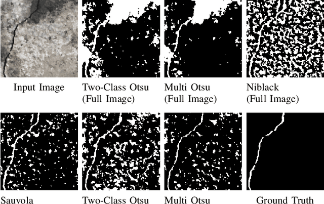 Figure 3 for A Weakly-Supervised Surface Crack Segmentation Method using Localisation with a Classifier and Thresholding