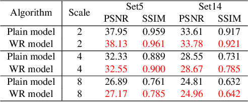 Figure 2 for Hierarchical Back Projection Network for Image Super-Resolution