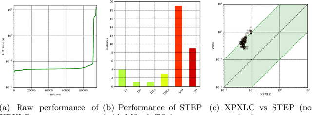 Figure 4 for Explaining Naive Bayes and Other Linear Classifiers with Polynomial Time and Delay