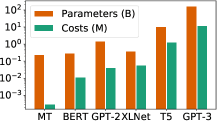 Figure 1 for LightSeq: Accelerated Training for Transformer-based Models on GPUs