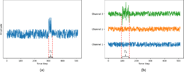 Figure 4 for Rethinking Saliency Map: An Context-aware Perturbation Method to Explain EEG-based Deep Learning Model
