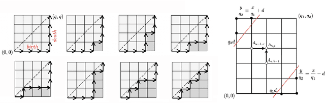 Figure 2 for Topological Data Analysis of COVID-19 Virus Spike Proteins