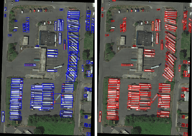 Figure 1 for Adaptive Period Embedding for Representing Oriented Objects in Aerial Images