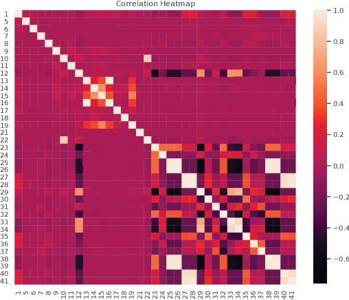 Figure 2 for Learning to Detect: A Data-driven Approach for Network Intrusion Detection