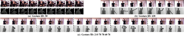 Figure 3 for ChaLearn Looking at People: IsoGD and ConGD Large-scale RGB-D Gesture Recognition