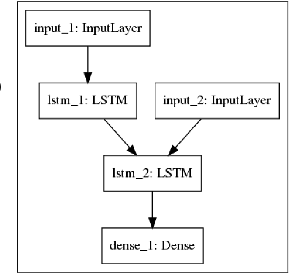 Figure 2 for JUCBNMT at WMT2018 News Translation Task: Character Based Neural Machine Translation of Finnish to English