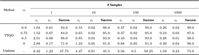 Figure 2 for Tensor Train for Global Optimization Problems in Robotics