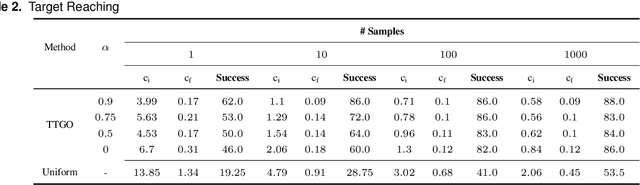 Figure 4 for Tensor Train for Global Optimization Problems in Robotics