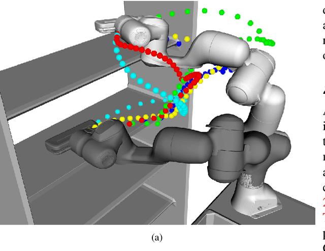 Figure 1 for Tensor Train for Global Optimization Problems in Robotics
