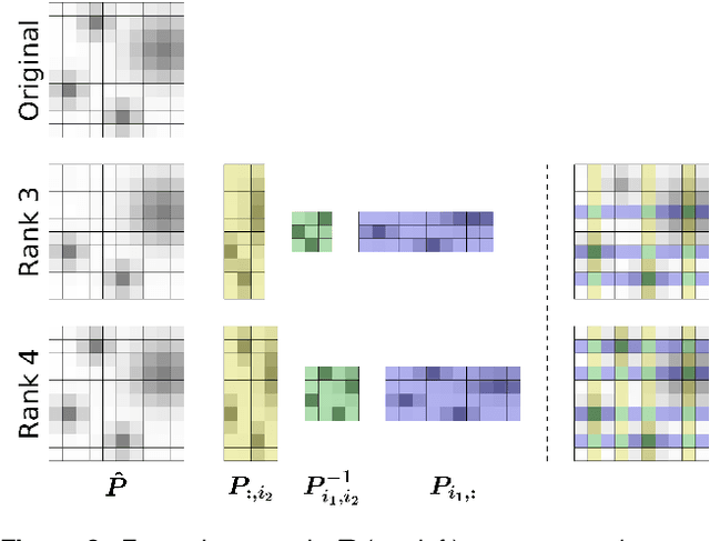 Figure 3 for Tensor Train for Global Optimization Problems in Robotics