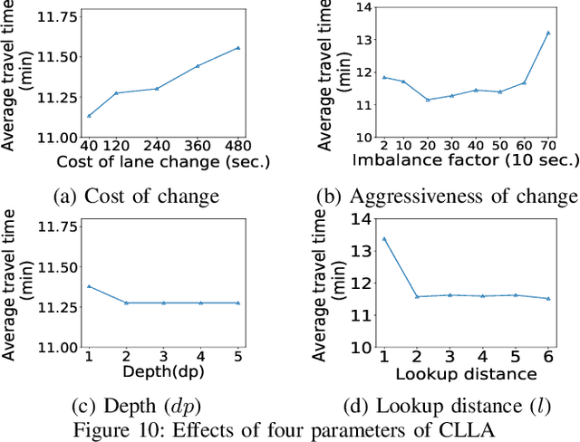 Figure 1 for Dynamic Graph Configuration with Reinforcement Learning for Connected Autonomous Vehicle Trajectories