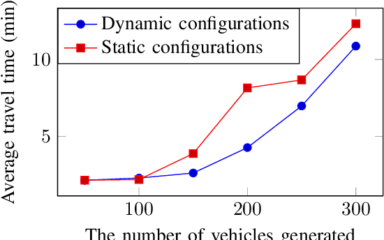 Figure 3 for Dynamic Graph Configuration with Reinforcement Learning for Connected Autonomous Vehicle Trajectories