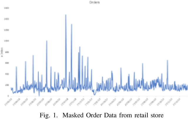 Figure 1 for Drift-Adjusted And Arbitrated Ensemble Framework For Time Series Forecasting