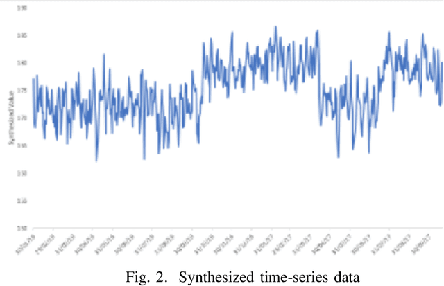 Figure 2 for Drift-Adjusted And Arbitrated Ensemble Framework For Time Series Forecasting