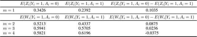 Figure 3 for Improving Fairness and Privacy in Selection Problems