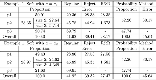 Figure 2 for On Reject and Refine Options in Multicategory Classification