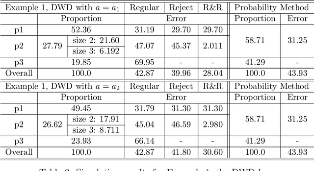Figure 4 for On Reject and Refine Options in Multicategory Classification