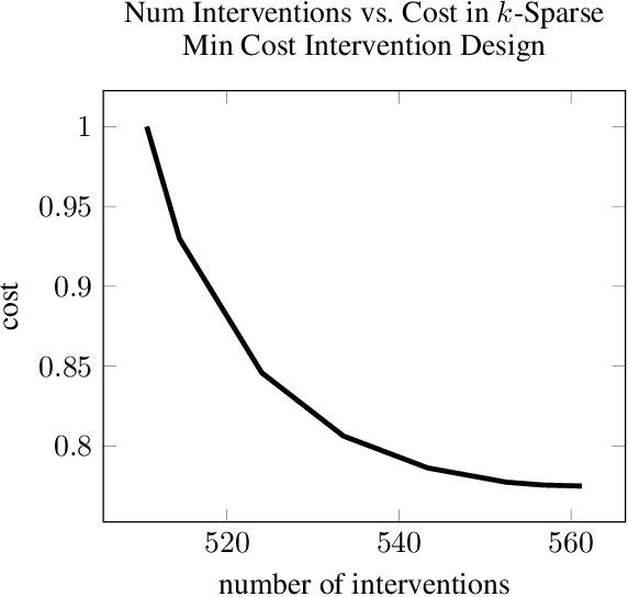 Figure 2 for Experimental Design for Cost-Aware Learning of Causal Graphs