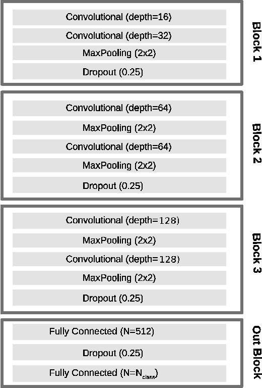 Figure 3 for Image-based deep learning for classification of noise transients in gravitational wave detectors