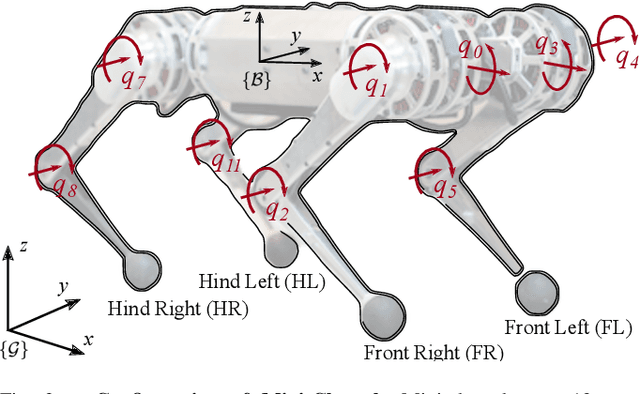 Figure 3 for Highly Dynamic Quadruped Locomotion via Whole-Body Impulse Control and Model Predictive Control