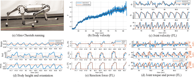 Figure 4 for Highly Dynamic Quadruped Locomotion via Whole-Body Impulse Control and Model Predictive Control