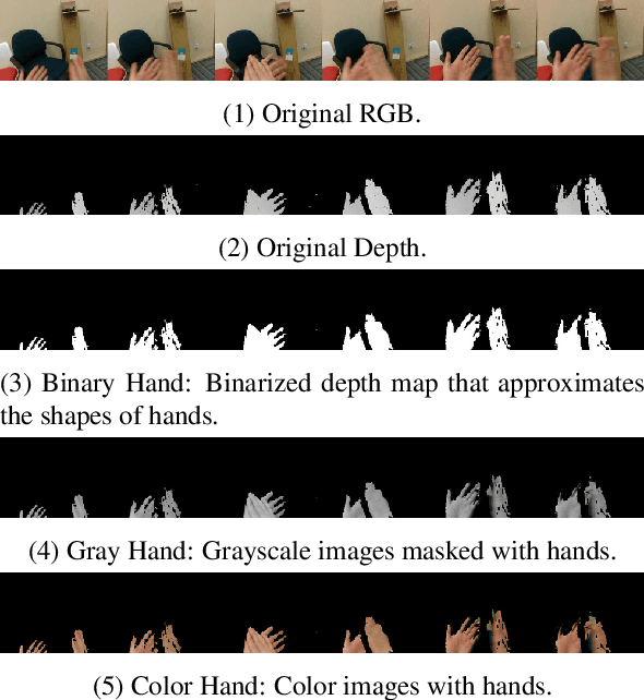 Figure 3 for Whose hand is this? Person Identification from Egocentric Hand Gestures