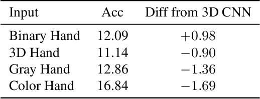 Figure 4 for Whose hand is this? Person Identification from Egocentric Hand Gestures