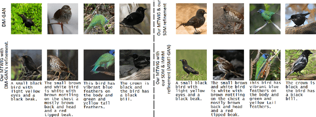 Figure 3 for Multi-Tailed, Multi-Headed, Spatial Dynamic Memory refined Text-to-Image Synthesis