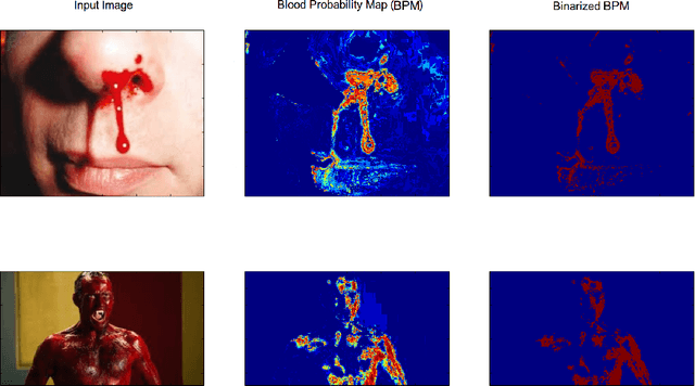 Figure 4 for Violence Detection in Videos