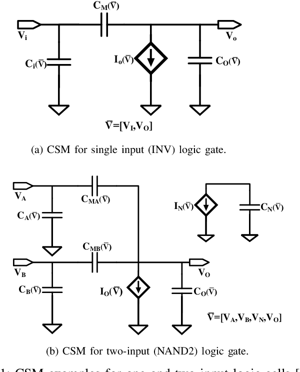 Figure 1 for CSM-NN: Current Source Model Based Logic Circuit Simulation -- A Neural Network Approach