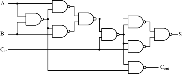 Figure 4 for CSM-NN: Current Source Model Based Logic Circuit Simulation -- A Neural Network Approach