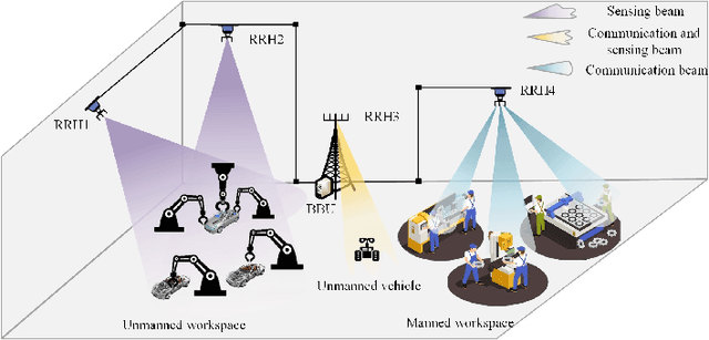 Figure 2 for Joint Communication and Sensing: Models and Potentials of Using MIMO