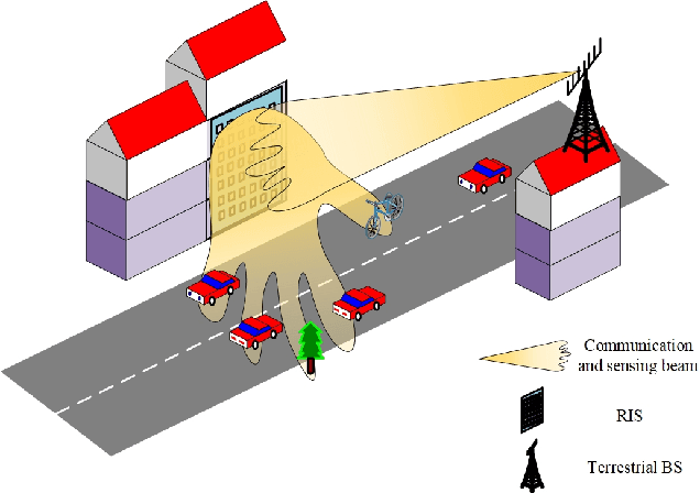 Figure 4 for Joint Communication and Sensing: Models and Potentials of Using MIMO