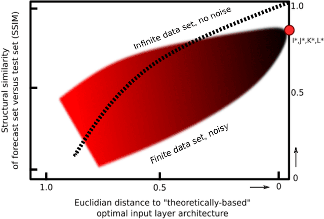 Figure 2 for Optimal Neural Network Feature Selection for Spatial-Temporal Forecasting
