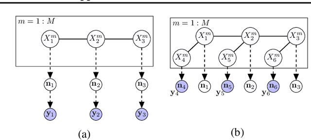 Figure 1 for Inference with Aggregate Data: An Optimal Transport Approach