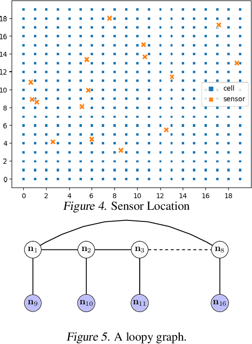 Figure 4 for Inference with Aggregate Data: An Optimal Transport Approach