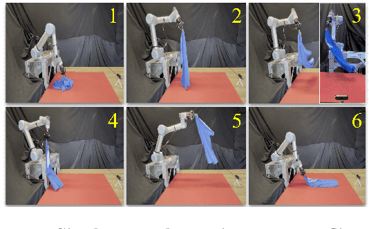 Figure 1 for Efficiently Learning Single-Arm Fling Motions to Smooth Garments
