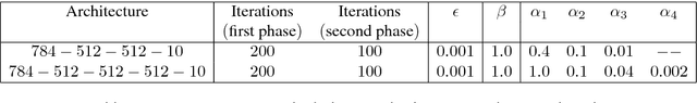 Figure 2 for Generalization of Equilibrium Propagation to Vector Field Dynamics