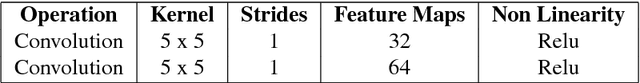 Figure 4 for Generalization of Equilibrium Propagation to Vector Field Dynamics