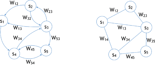 Figure 1 for Generalization of Equilibrium Propagation to Vector Field Dynamics