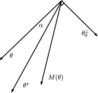 Figure 1 for Estimating the Coefficients of a Mixture of Two Linear Regressions by Expectation Maximization