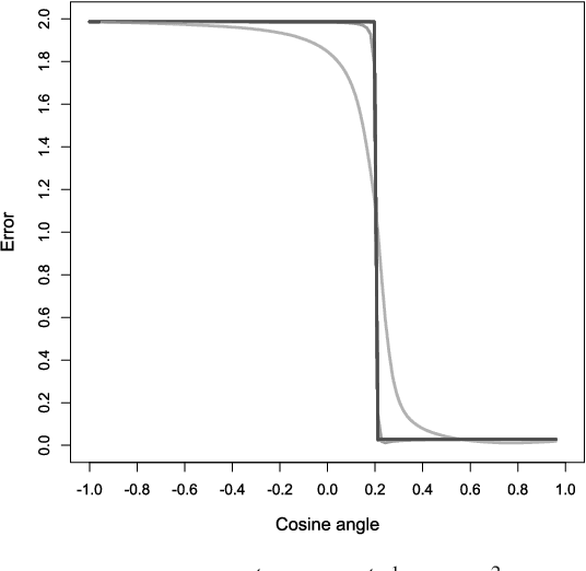 Figure 2 for Estimating the Coefficients of a Mixture of Two Linear Regressions by Expectation Maximization