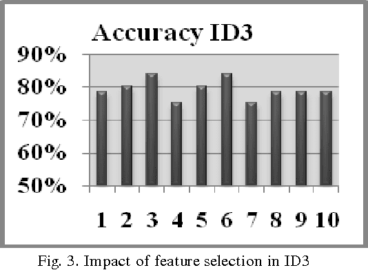 Figure 2 for Modeling Suspicious Email Detection using Enhanced Feature Selection