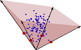 Figure 1 for Fast Conical Hull Algorithms for Near-separable Non-negative Matrix Factorization