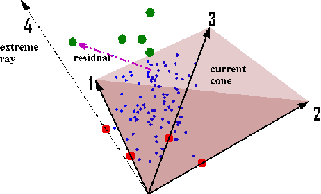 Figure 3 for Fast Conical Hull Algorithms for Near-separable Non-negative Matrix Factorization