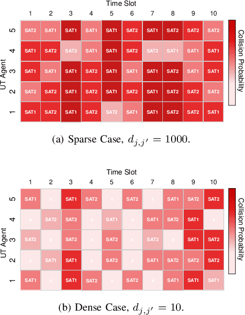 Figure 2 for Learning Emergent Random Access Protocol for LEO Satellite Networks