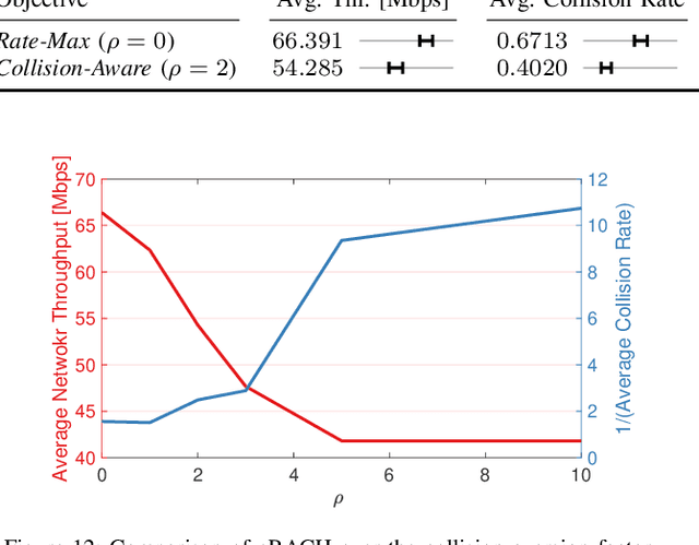 Figure 4 for Learning Emergent Random Access Protocol for LEO Satellite Networks