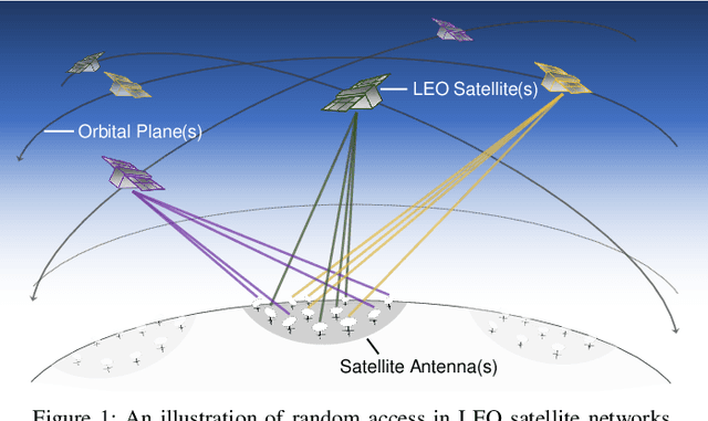 Figure 1 for Learning Emergent Random Access Protocol for LEO Satellite Networks