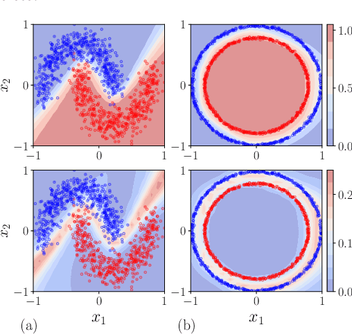 Figure 1 for Kalman Bayesian Neural Networks for Closed-form Online Learning