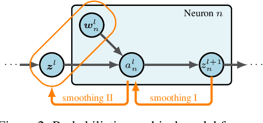 Figure 3 for Kalman Bayesian Neural Networks for Closed-form Online Learning